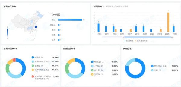 垒富配资 杜建英的三捷系，宗馥莉要打的三场仗