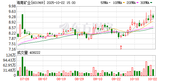 小熊猫配资 海南矿业收购莫桑比克锆钛矿项目延期 交易各方承诺继续推进